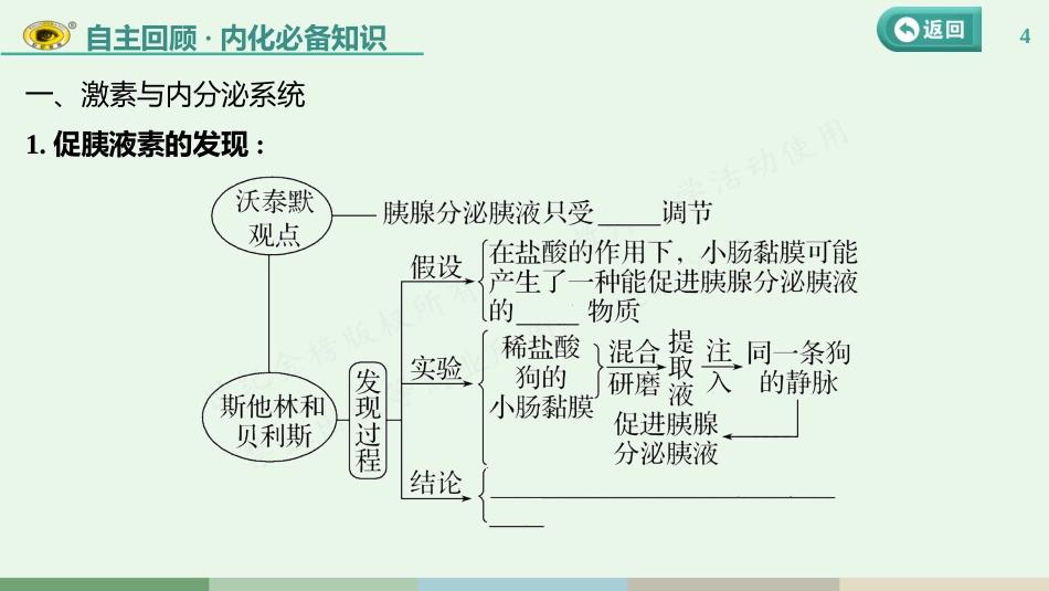 第八单元 第4课　激素与内分泌系统、激素调节的过程_第3页