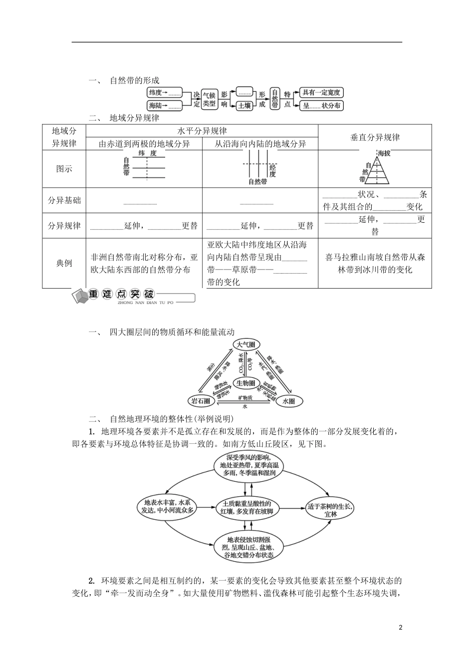 高中地理主题自然环境的整体性与差异性第十一讲地理环境的整体性与差异性学业水平测试新人教_第2页