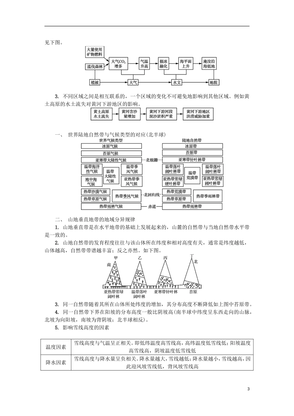 高中地理主题自然环境的整体性与差异性第十一讲地理环境的整体性与差异性学业水平测试新人教_第3页
