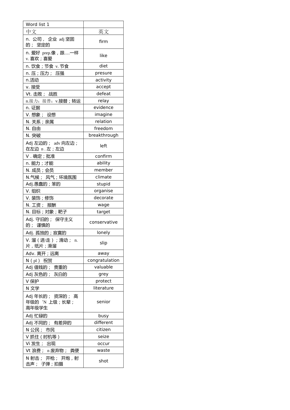 高中英语词汇词根联想记忆法乱序版120_第1页