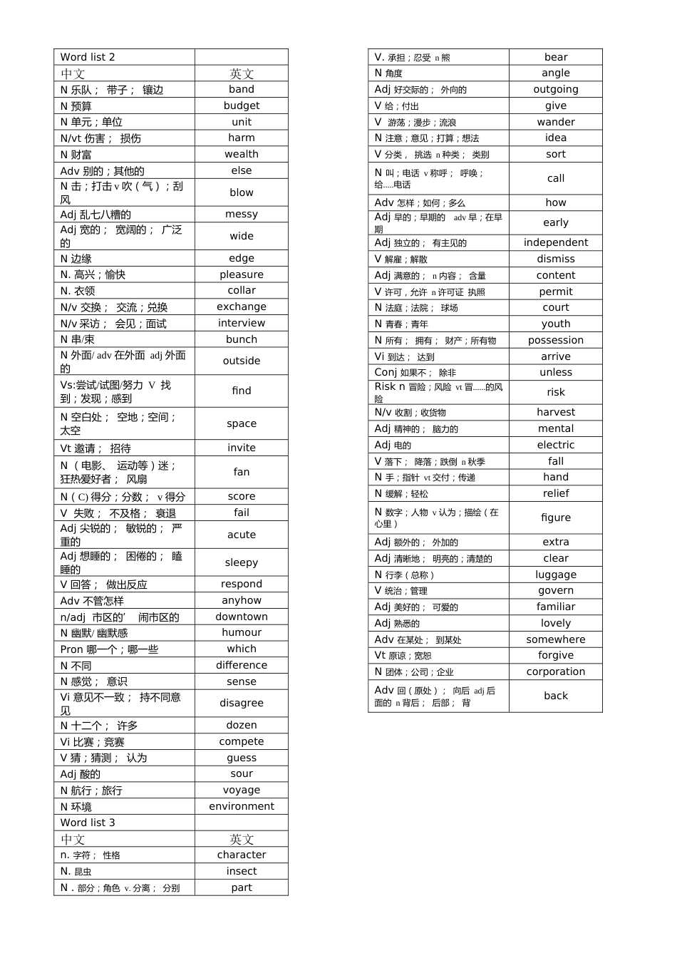 高中英语词汇词根联想记忆法乱序版120_第2页