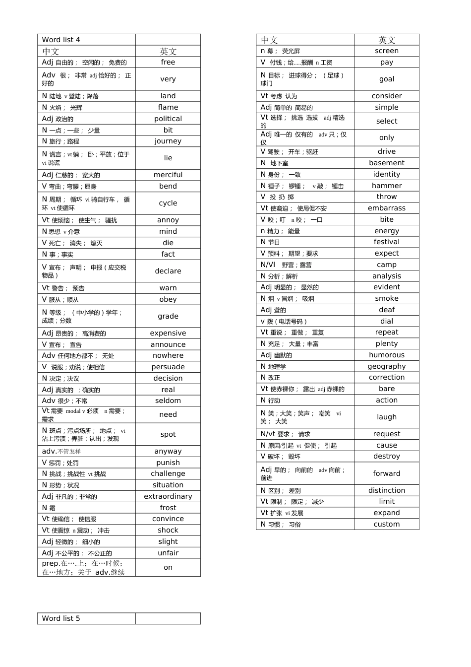 高中英语词汇词根联想记忆法乱序版120_第3页