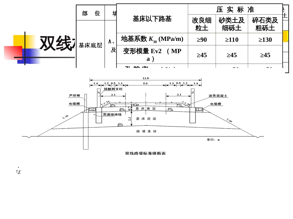 高速铁路路基工程ppt 86页_第3页