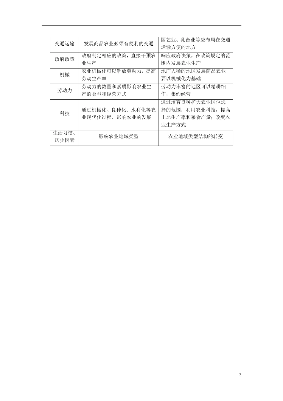 高中地理第三章农业地域的形成与发展第一节农业的位选择学案新人教必修_第3页