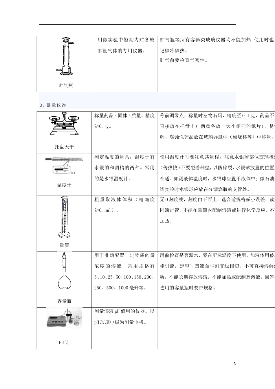 高中化学第一章从实验学化学第一节高中化学实验常用仪器导学案新人教必修_第3页