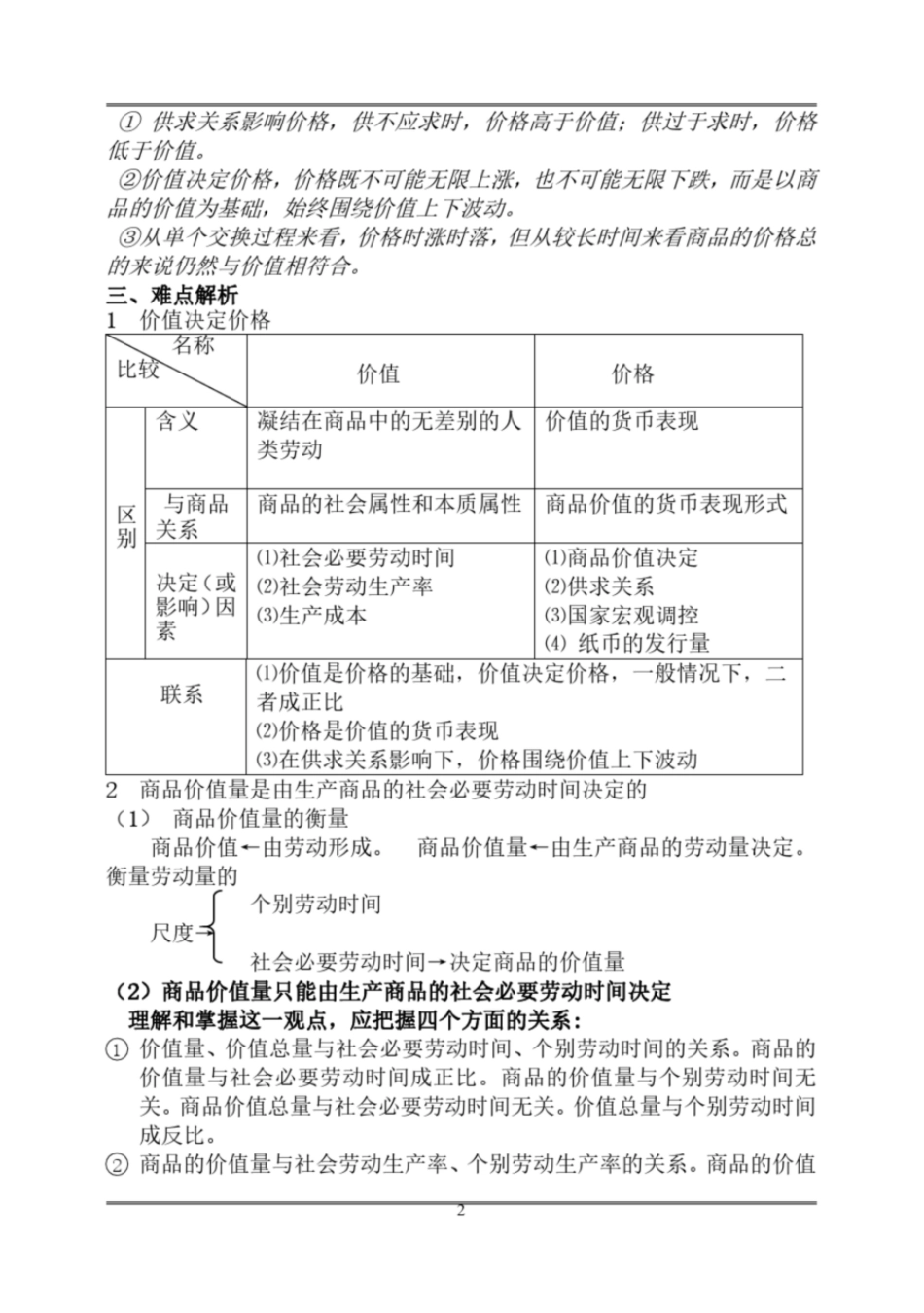 高一经济生活第二课《第一节影响价格的因素》教学设计_第2页