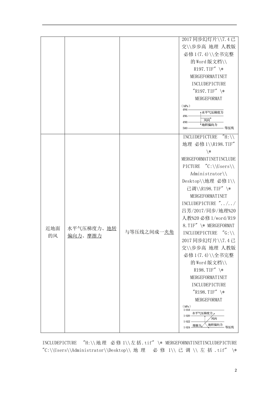 高中地理第二章地球上的大气冷热不均引起大气运动课时学案新人教必修_第2页