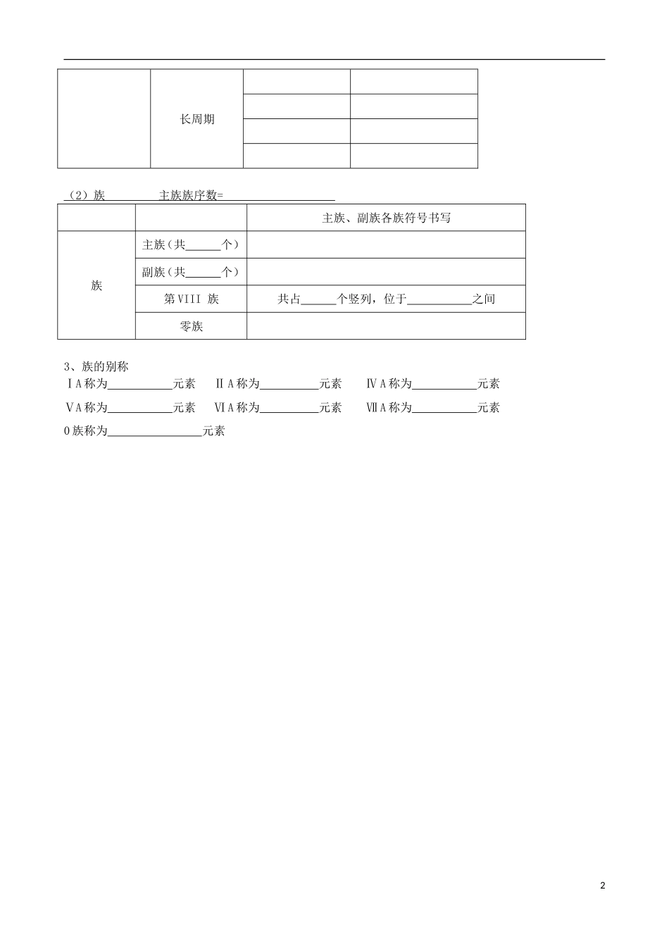 高中化学第一章物质结构元素周期律第一节元素周期表学案新人教必修_第2页