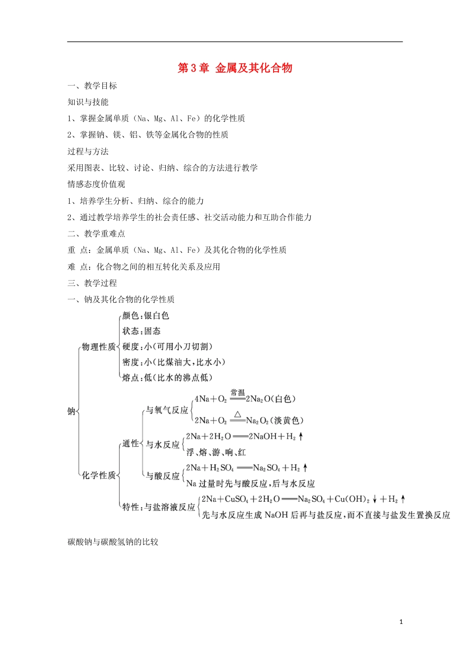 高中化学第章金属及其化合物复习教案新人教必修_第1页