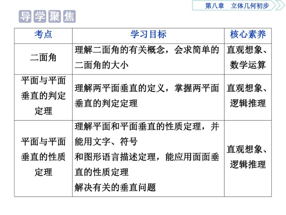 (新教材)新素养同步人教A高中数学必修第二册课件：8.6.3平面与平面垂直_第2页