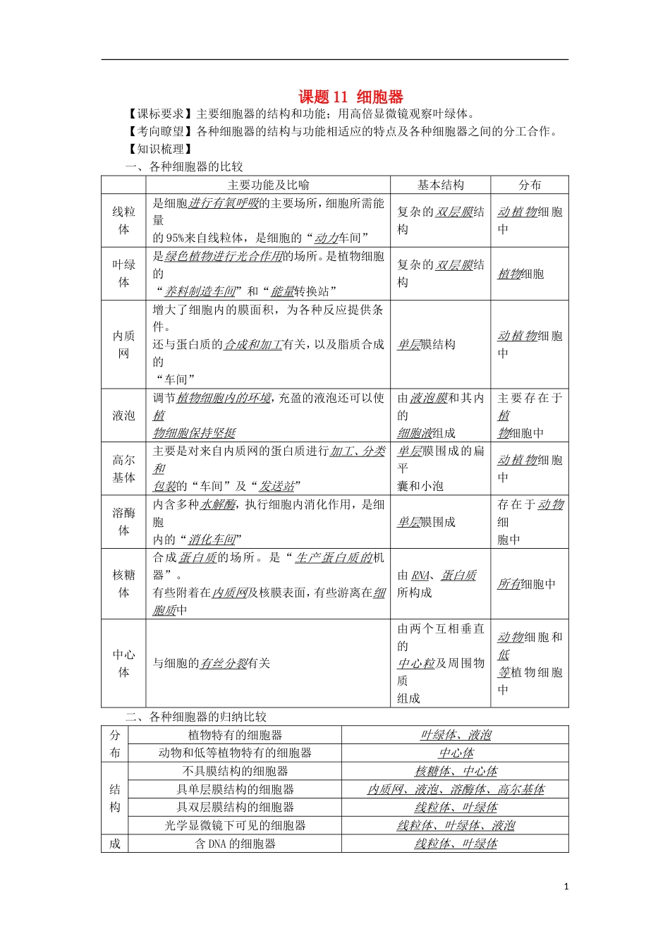 高中生物11细胞器讲练中图版必修1_第1页