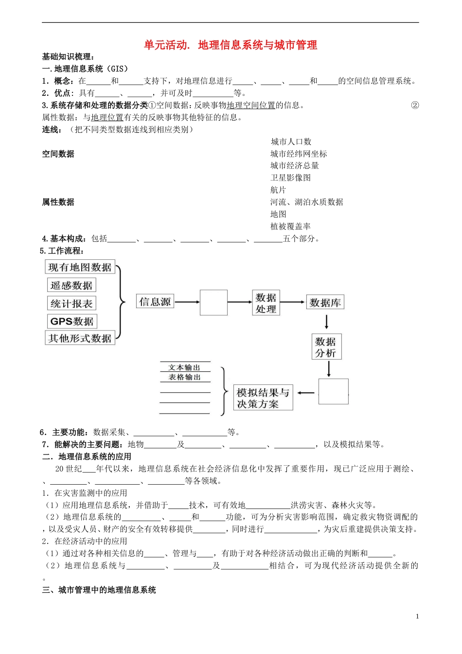 高中地理第二单元城与地理环境单元活动地理信息系统与城管理学案鲁教版必修2_第1页
