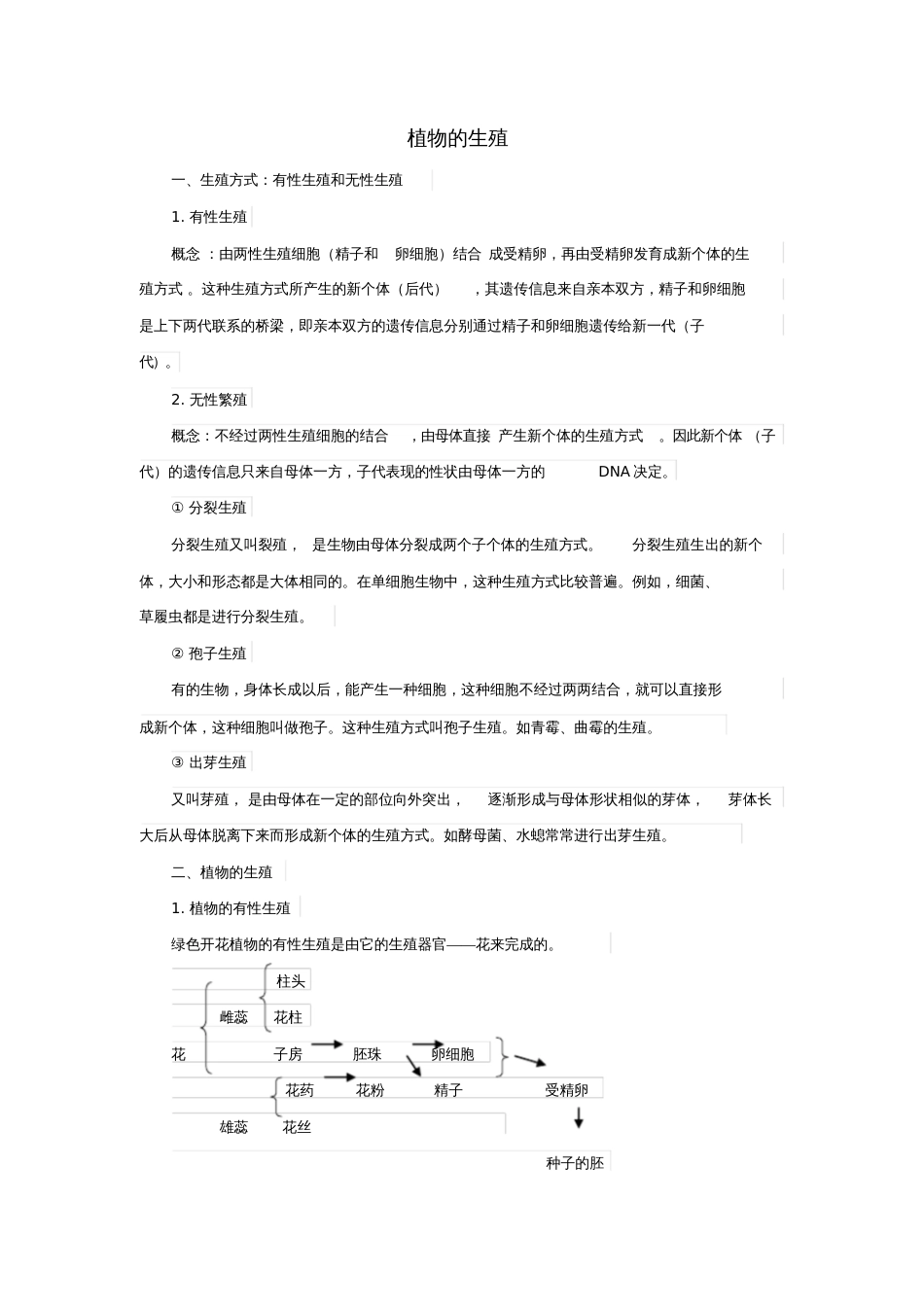 2017年中考生物复习植物的生殖知识点总结新人教版_第1页