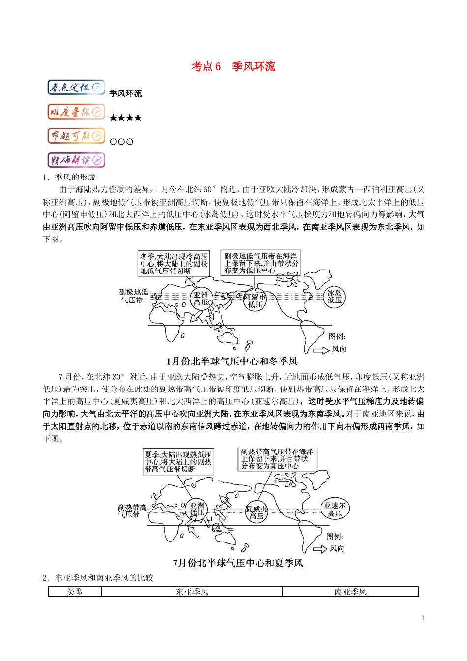 高中地理最拿分考点系列考点季风环流练习新人教必修_第1页