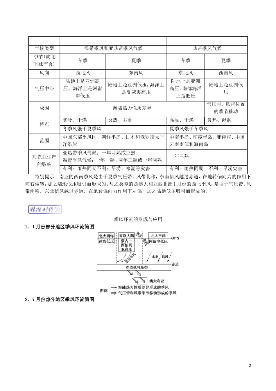 高中地理最拿分考点系列考点季风环流练习新人教必修_第2页