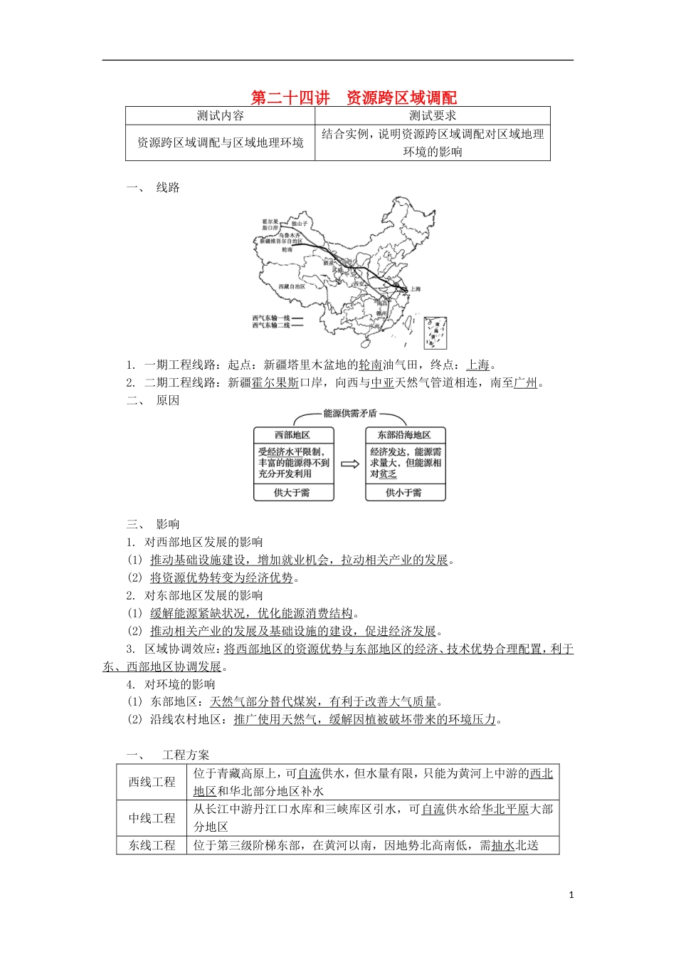 高中地理第二十四讲资源跨域调配学业水平测试新人教_第1页