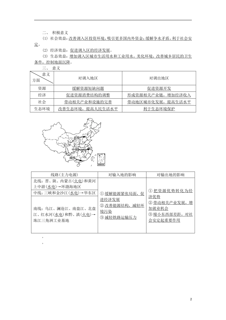 高中地理第二十四讲资源跨域调配学业水平测试新人教_第2页