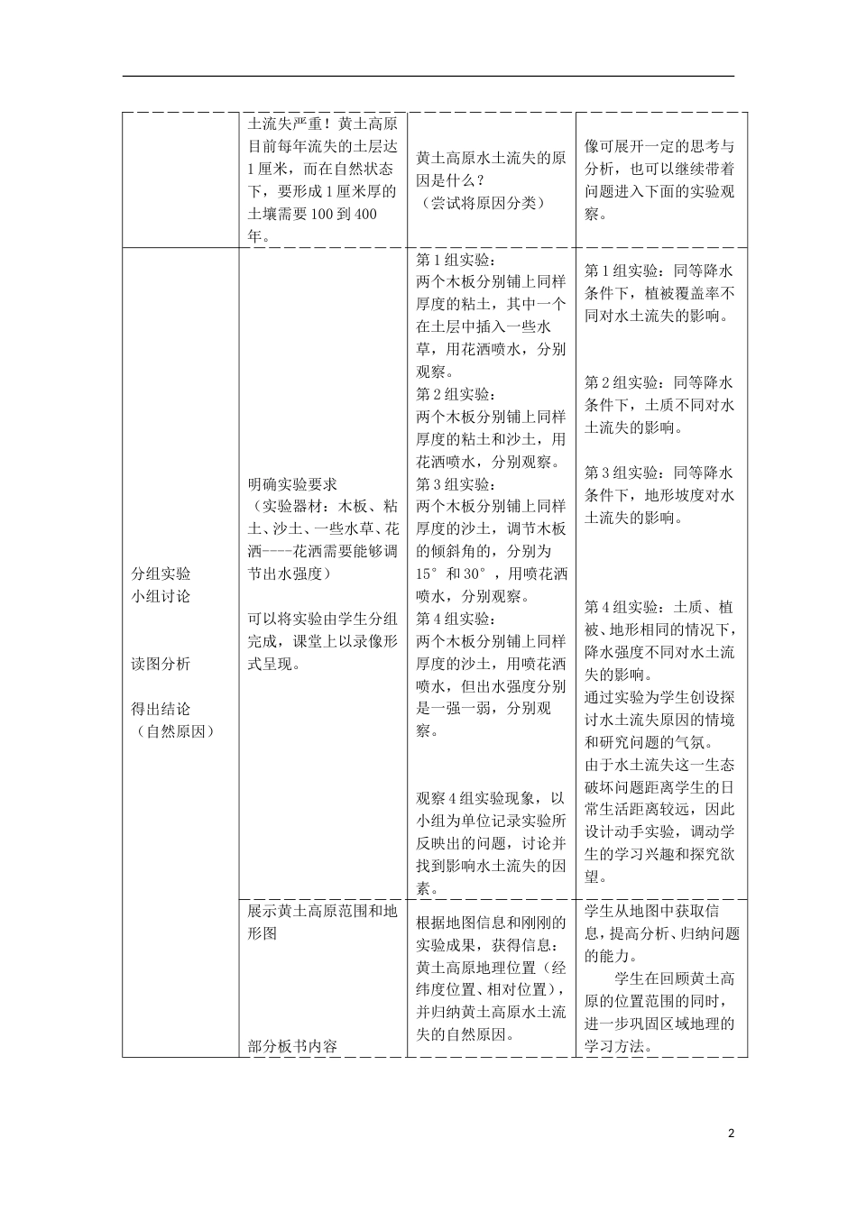 高中地理第二章域可持续发展第1节中国黄土高原水土流失的治理教案中图版必修3_第2页