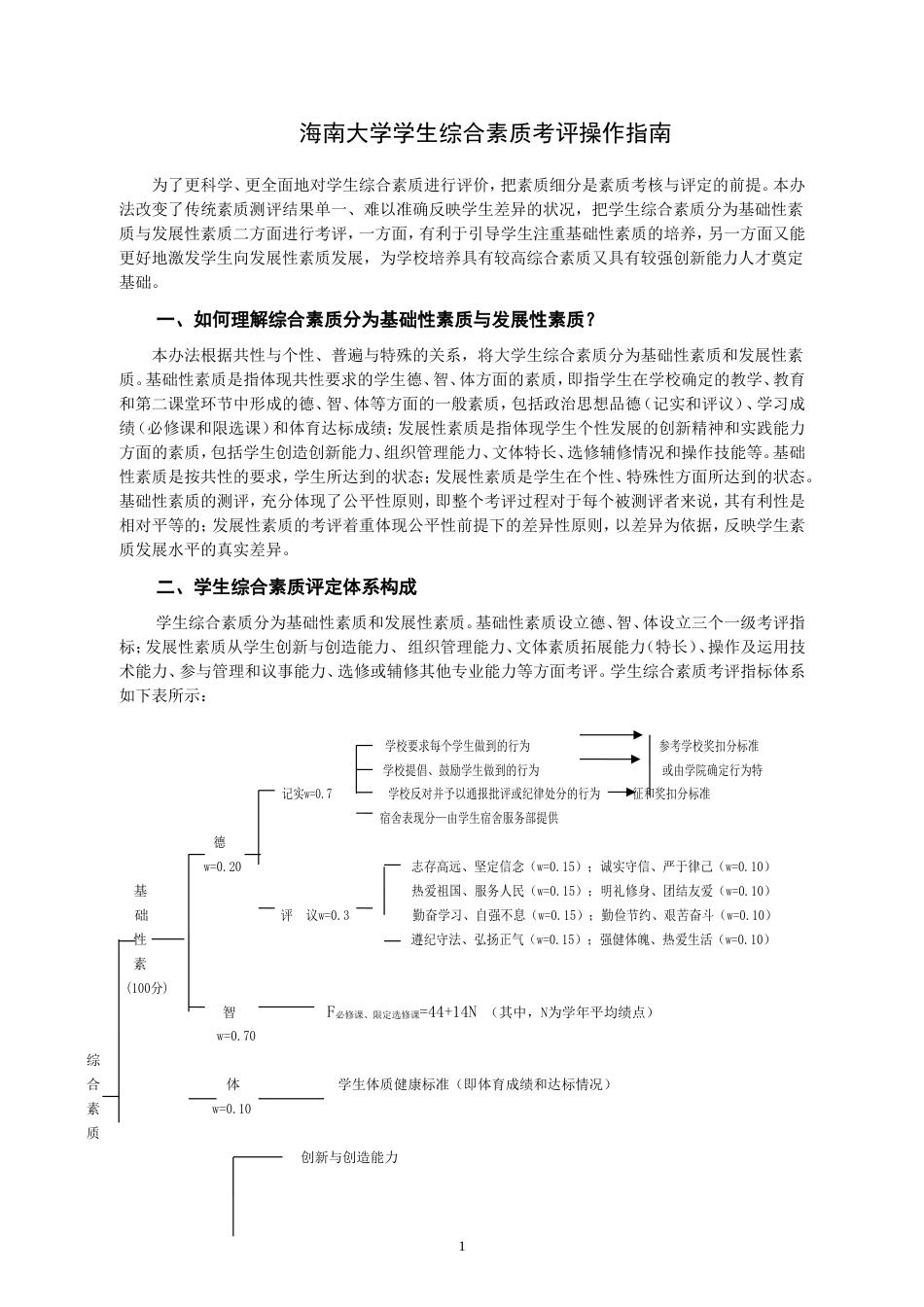 海南大学学生综合素质考评操作指南[共13页]_第1页