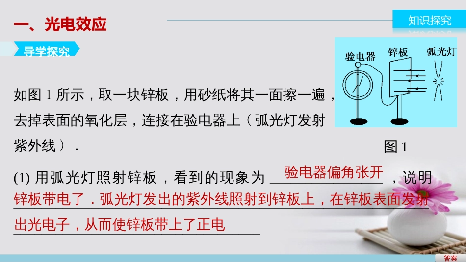 高中物理 17.2 光的粒子性课件 新人教版选修35_第3页