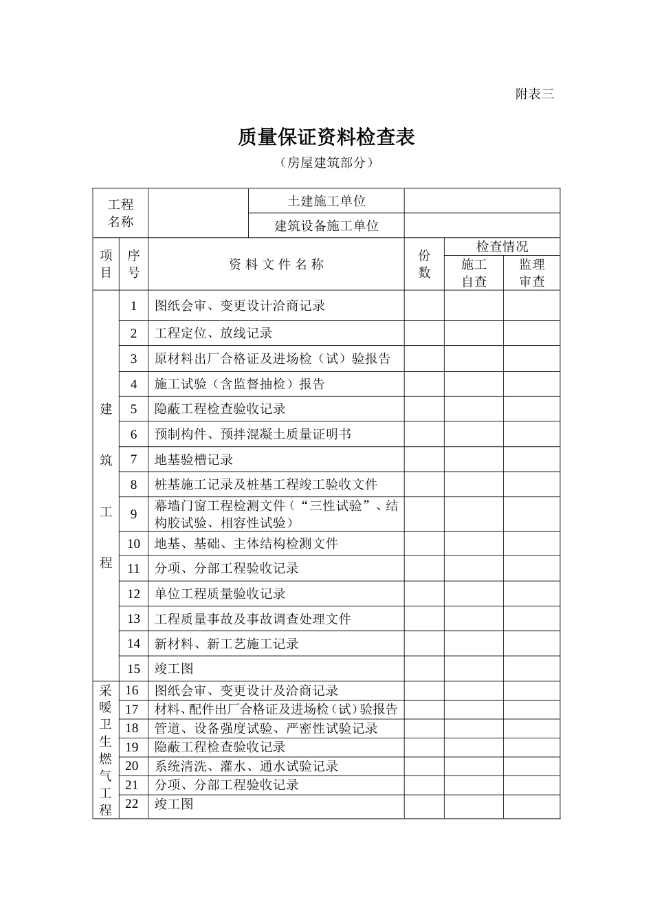 工程竣工验收申请表[共28页]_第3页