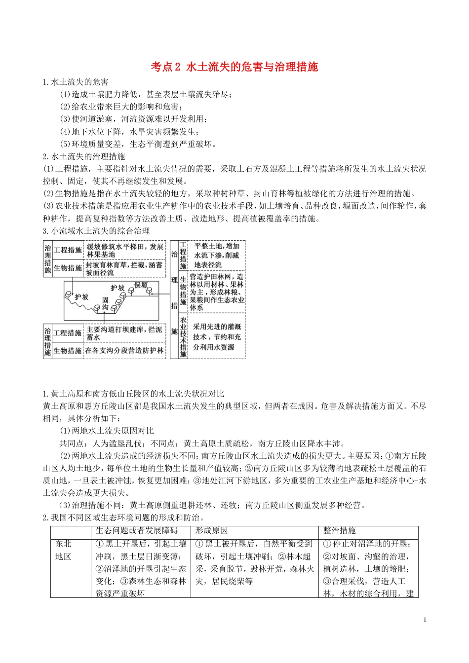 高中地理最易错考点系列考点水土流失的危害与治理措施新人教必修_第1页