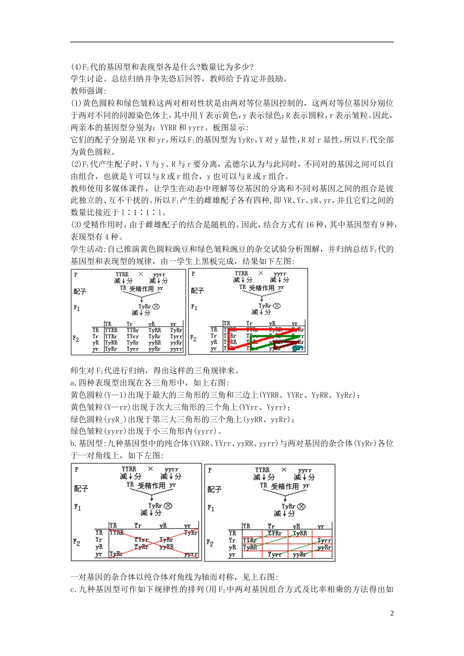 高中生物第二单元遗传的基本规律第二章基因的自由组合规律第一节自由组合规律试验教案中图版必修2_第2页