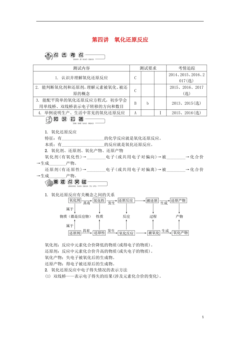 高中化学第四讲氧化还原反应学业水平测试新人教必修_第1页