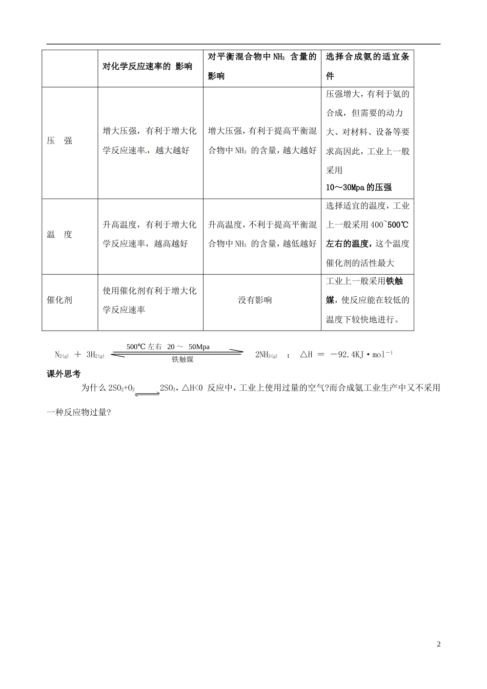 高中化学第一单元走进化学工业课题人工固氮技术合成氨教案新人教选修_第2页