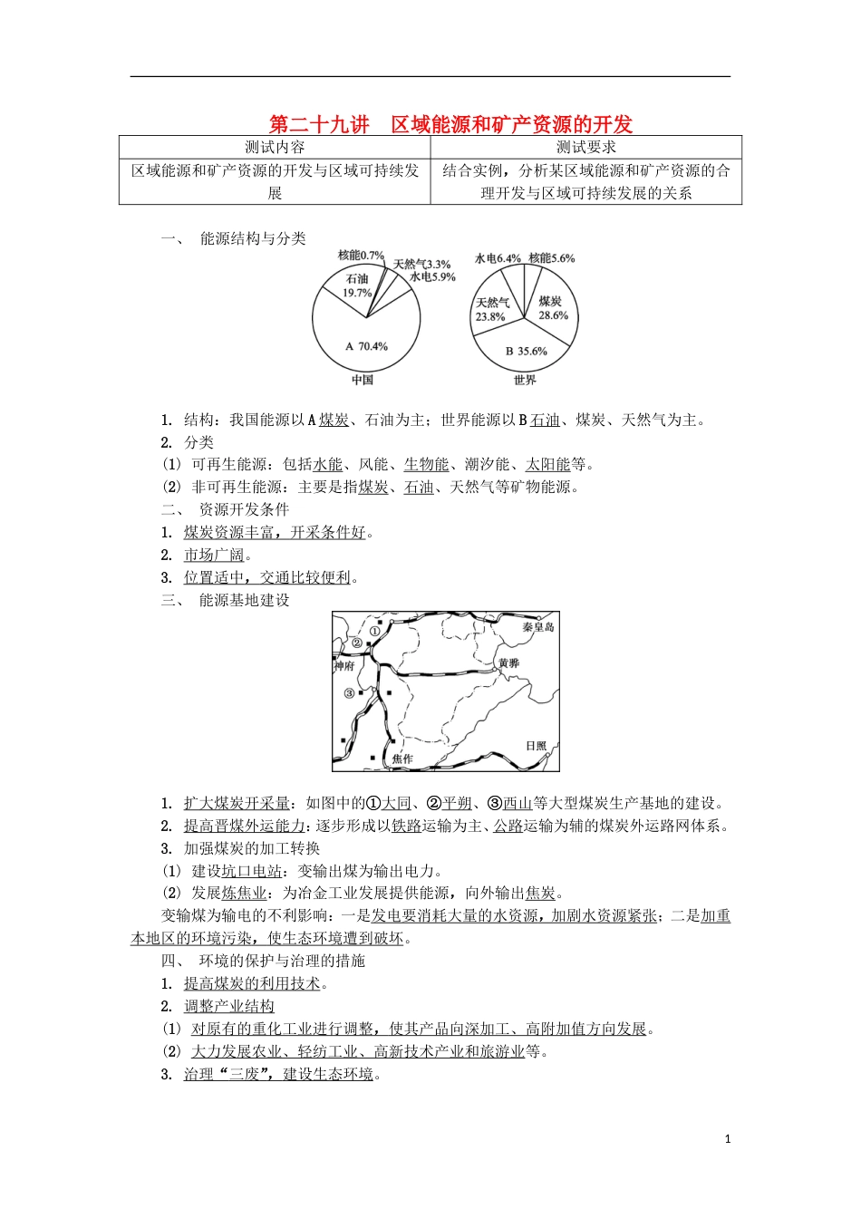 高中地理第二十九讲域能源和矿产资源的开发学业水平测试新人教_第1页