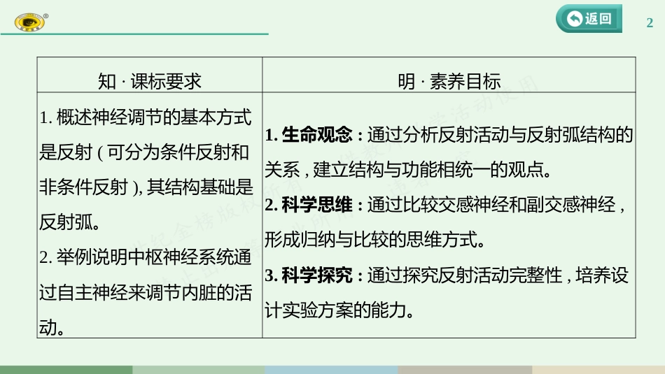 第八单元 第2课　神经调节的结构基础和基本方式_第2页