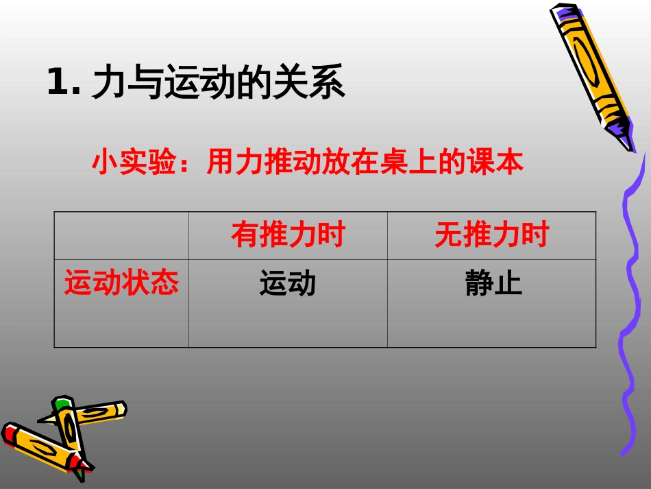 高中物理《牛顿第一定律》PPT_第3页