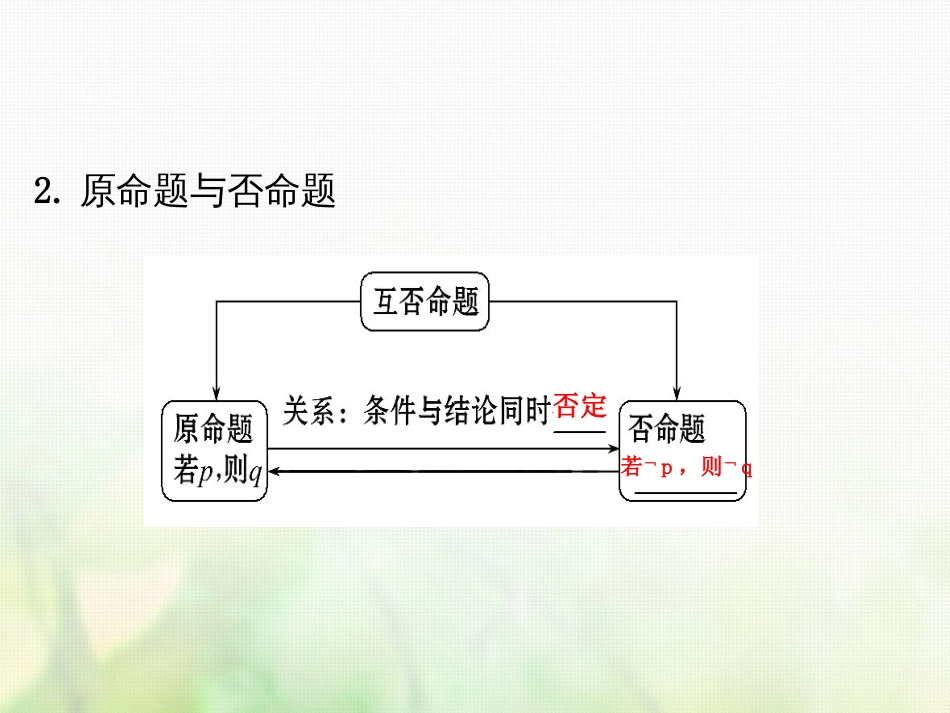 高中数学 第一章 常用逻辑用语 1.1.2 四种命题课件4 新人教A版选修1_第3页