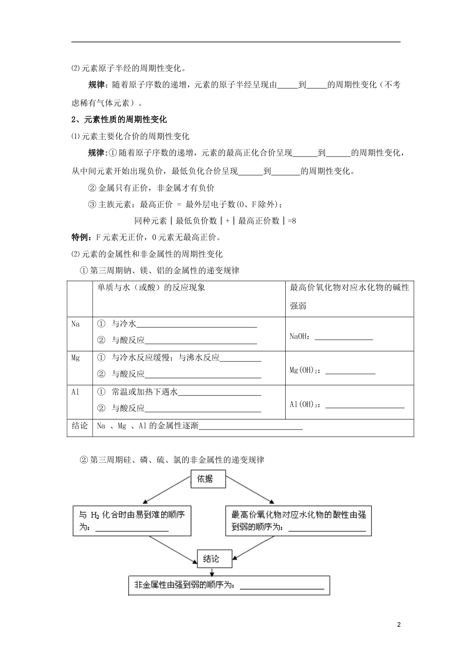 高中化学第一章物质结构元素周期律原子核外电子排布元素周期律学案新人教必修_第2页