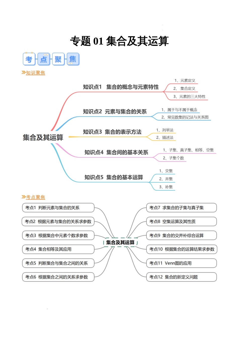 专题01+集合及其运算（12大考点，知识串讲+热考题型+专题训练）-【寒假自学课】2024年高一数学寒假提升学与练（苏教版2019必修第一册）试卷及答案_第1页