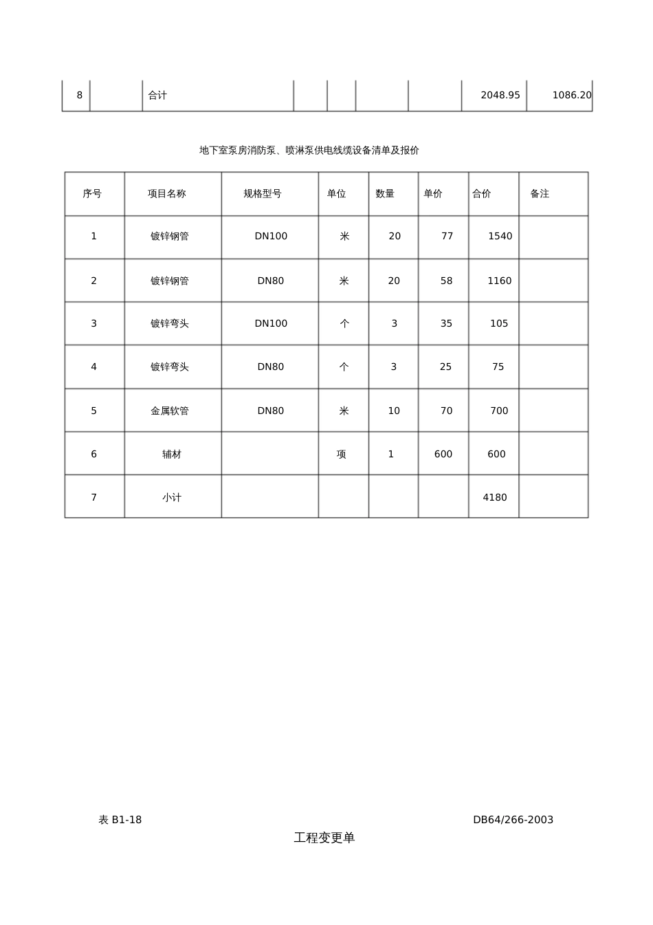 工程变更单样板[共22页]_第3页