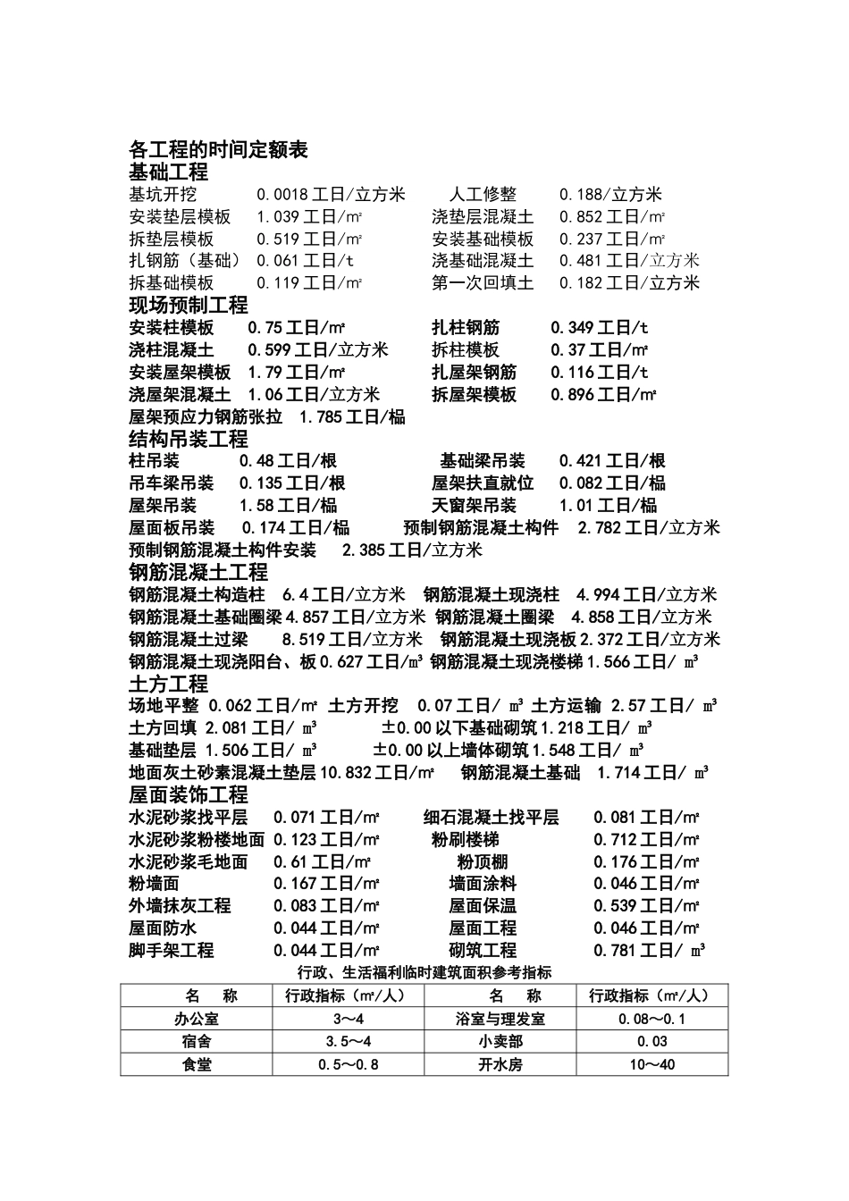 各工程的时间定额表[共5页]_第1页