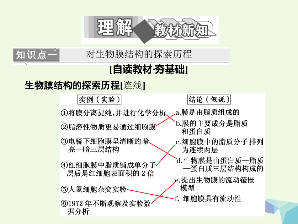 高中生物 第4章 细胞的物质输入和输出 第节 生物膜的流动镶嵌模型 第节 物质跨膜运输的方式课件 新人教版必修_第2页