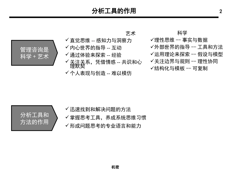 管理咨询师常用分析工具[共148页]_第2页