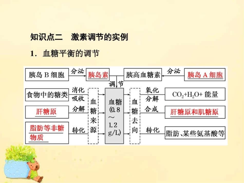 2017届高三生物一轮复习第一单元动物和人体生命活动的调节第三讲激素的调节课件(必修3)_第1页