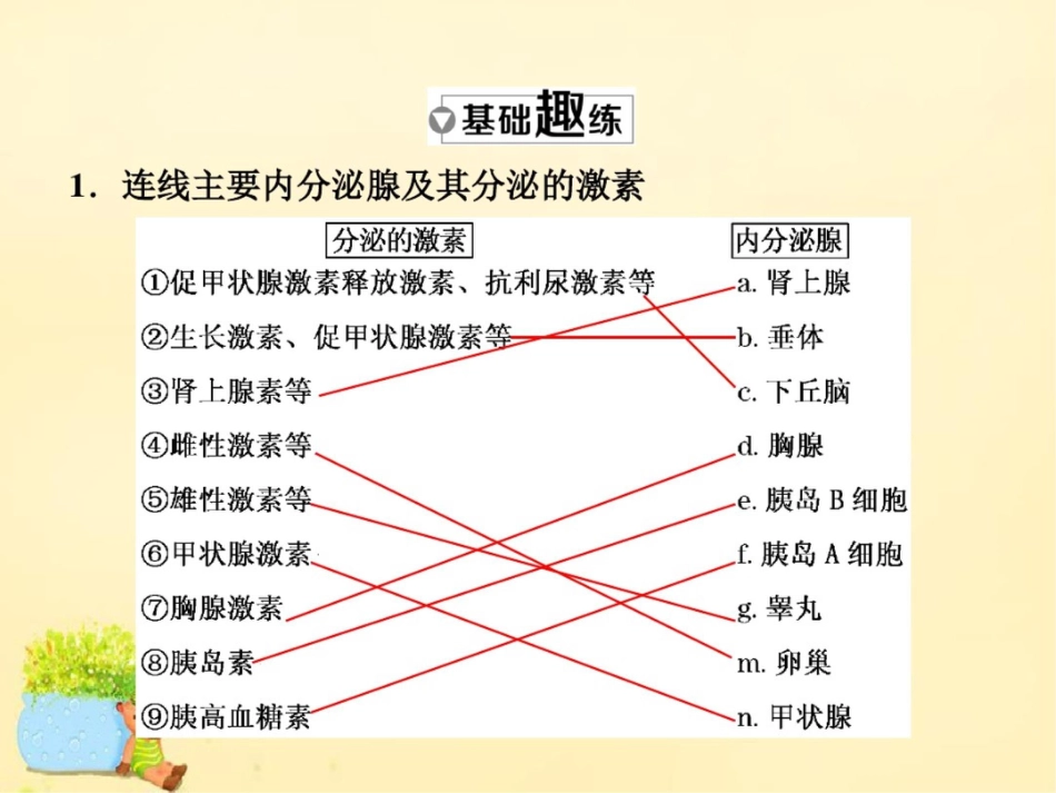 2017届高三生物一轮复习第一单元动物和人体生命活动的调节第三讲激素的调节课件(必修3)_第3页