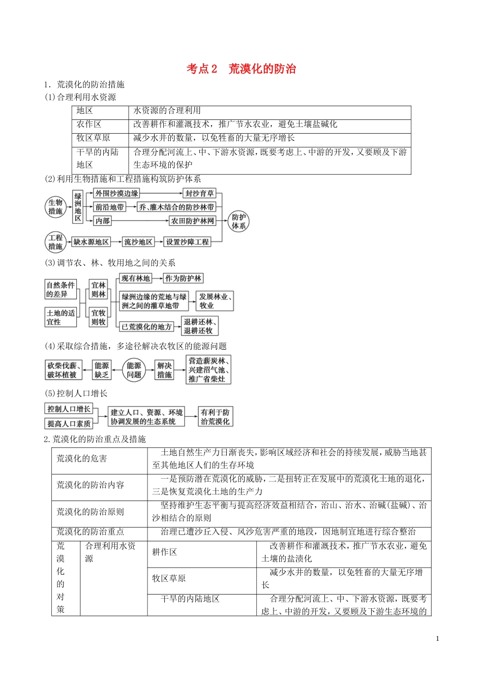 高中地理最拿分考点系列考点荒漠化的防治新人教必修_第1页