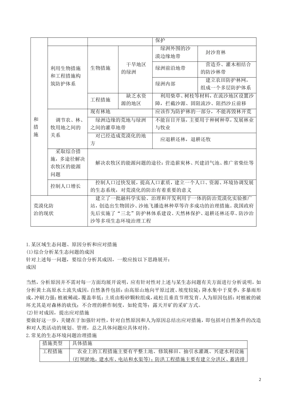 高中地理最拿分考点系列考点荒漠化的防治新人教必修_第2页