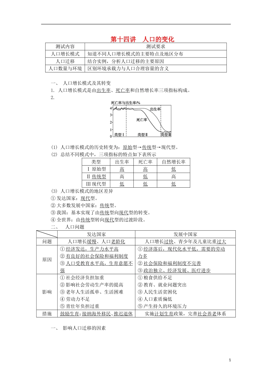 高中地理第十四讲人口的变化学业水平测试新人教_第1页