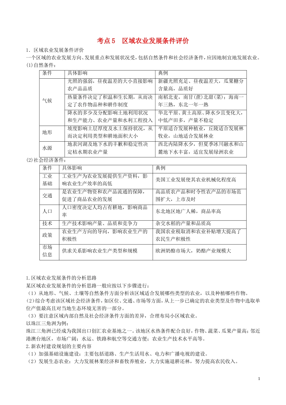 高中地理最拿分考点系列考点域农业发展条件评价新人教必修_第1页