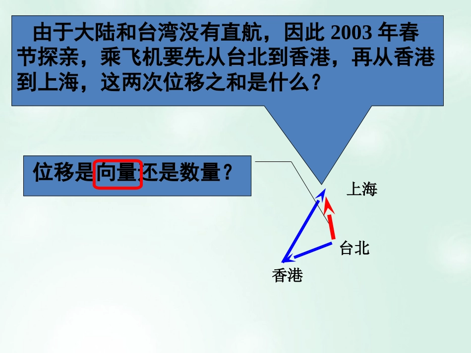 高中数学 第二章 平面向量 2.2.1 向量加法运算及其几何意义课件5 新人教A版必修4_第3页