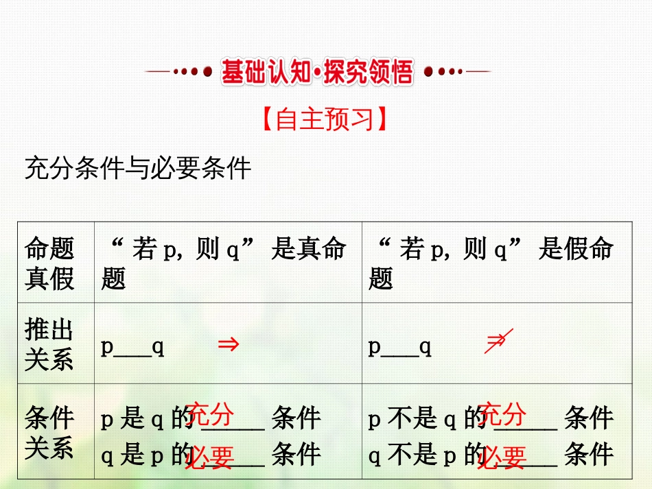 高中数学 第一章 常用逻辑用语 1.2.1 充分条件与必要条件课件4 新人教A版选修1_第2页