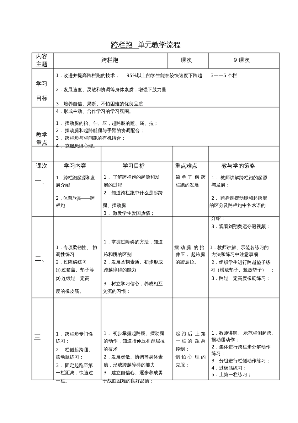 高一年级跨栏跑单元流程教学设计_第3页