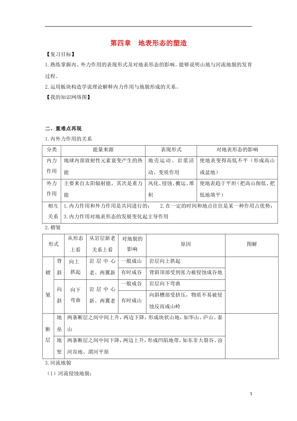 高中地理第四章地表形态的塑造复习导学案新人教必修_第1页