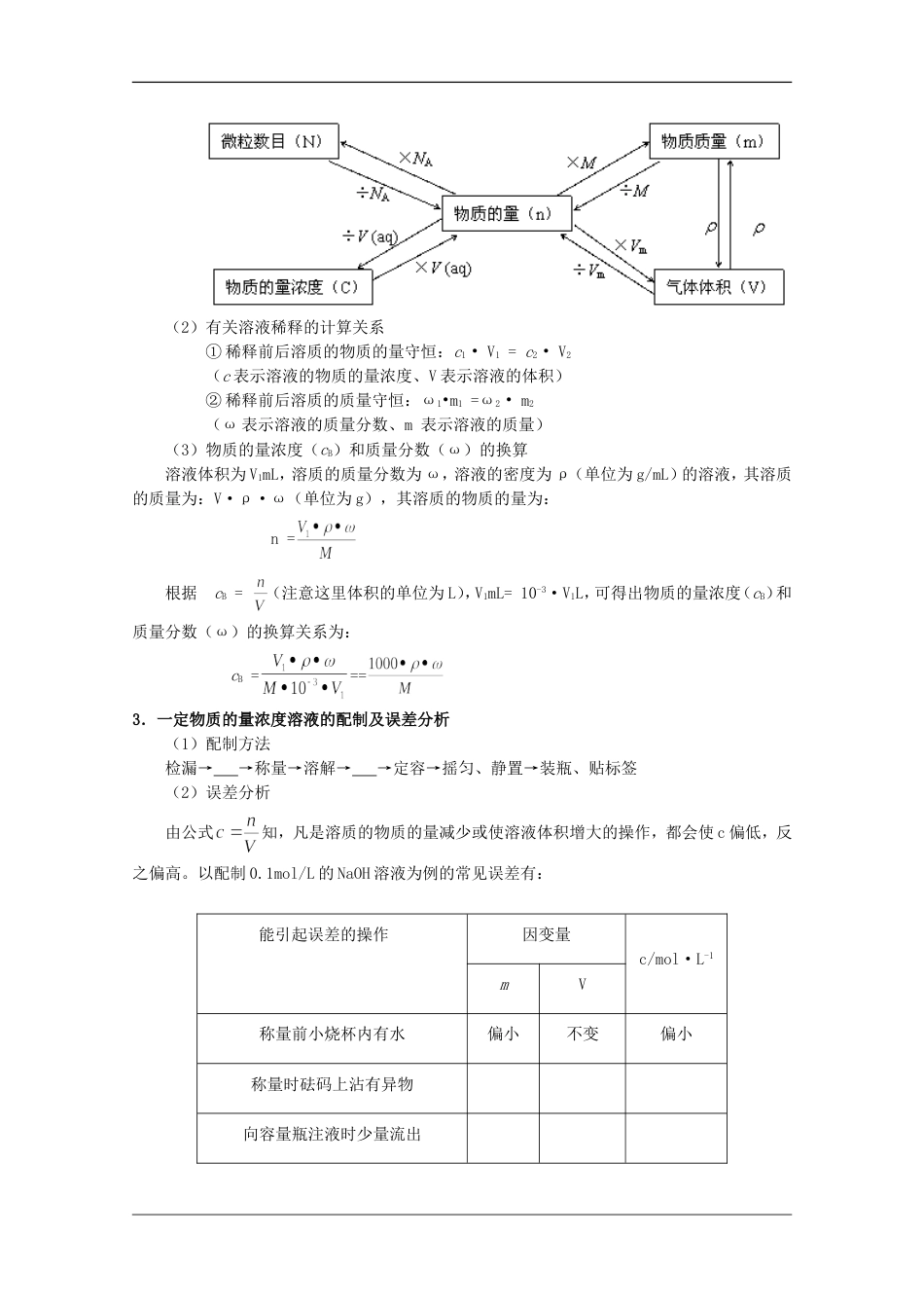 高中化学第一章从实验学化学章末复习学案新人教必修_第2页